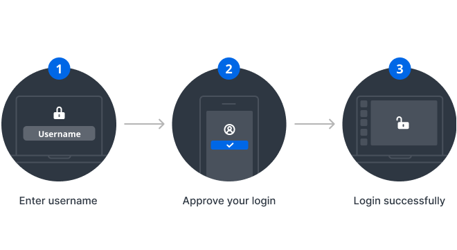 Phát triển doanh nghiệp với NextCloud