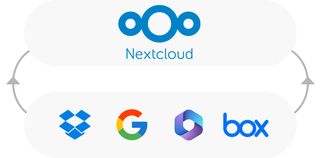 Phát triển doanh nghiệp với NextCloud