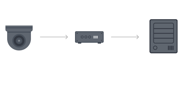 Chuyển từ chuẩn giám sát analog sang IP