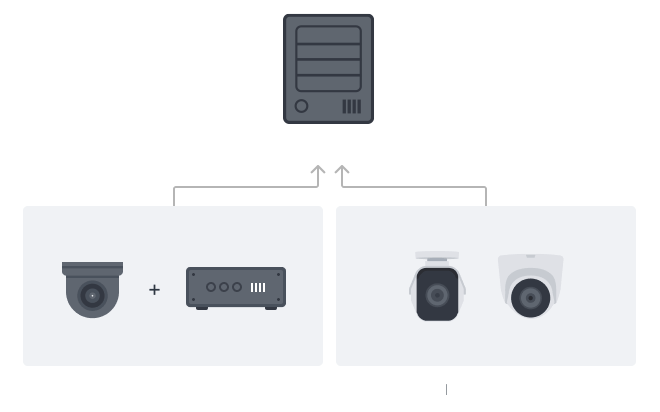 Chuyển từ chuẩn giám sát analog sang IP