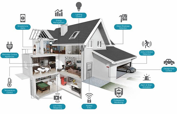 Nhà An Toàn: Giải Pháp Bảo Vệ Gia Đình Hiện Đại