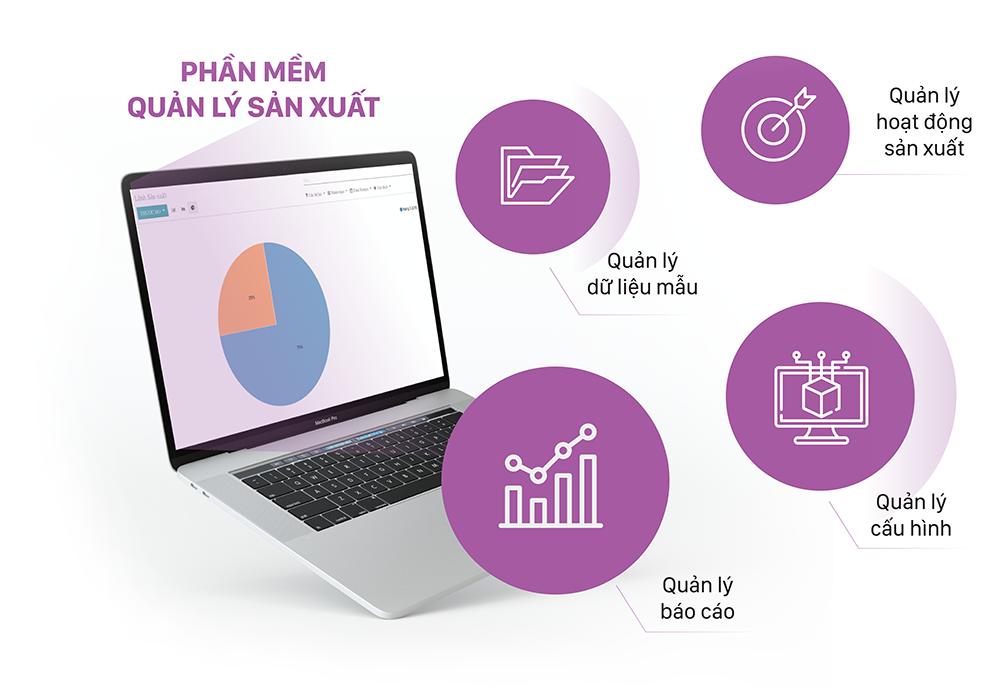 Phần Mềm Quản Lý Sản Xuất: Tăng Cường Hiệu Suất, Tối Ưu Chi Phí