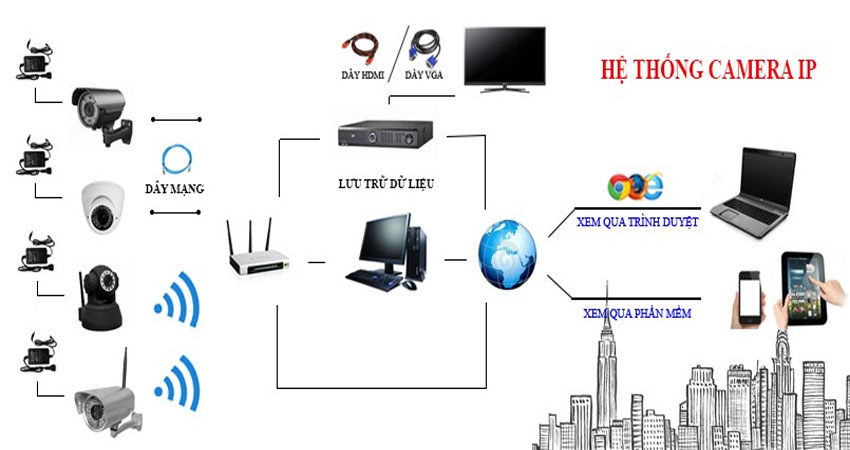 Chuyển từ Chuẩn Giám Sát Analog Sang IP: Tương Lai Của Hệ Thống Giám Sát An Ninh