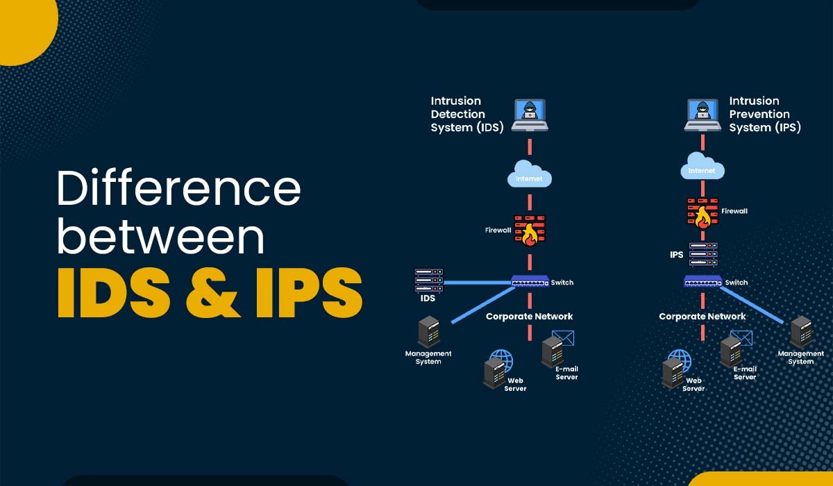 Giải Pháp Bảo Mật Toàn Diện với IDS và IPS từ Nextzen