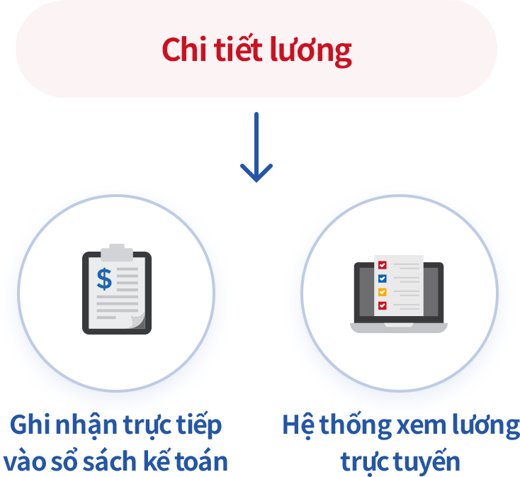 Giải Pháp Quản Lý Lương Tự Động Cho Doanh Nghiệp Hiện Đại