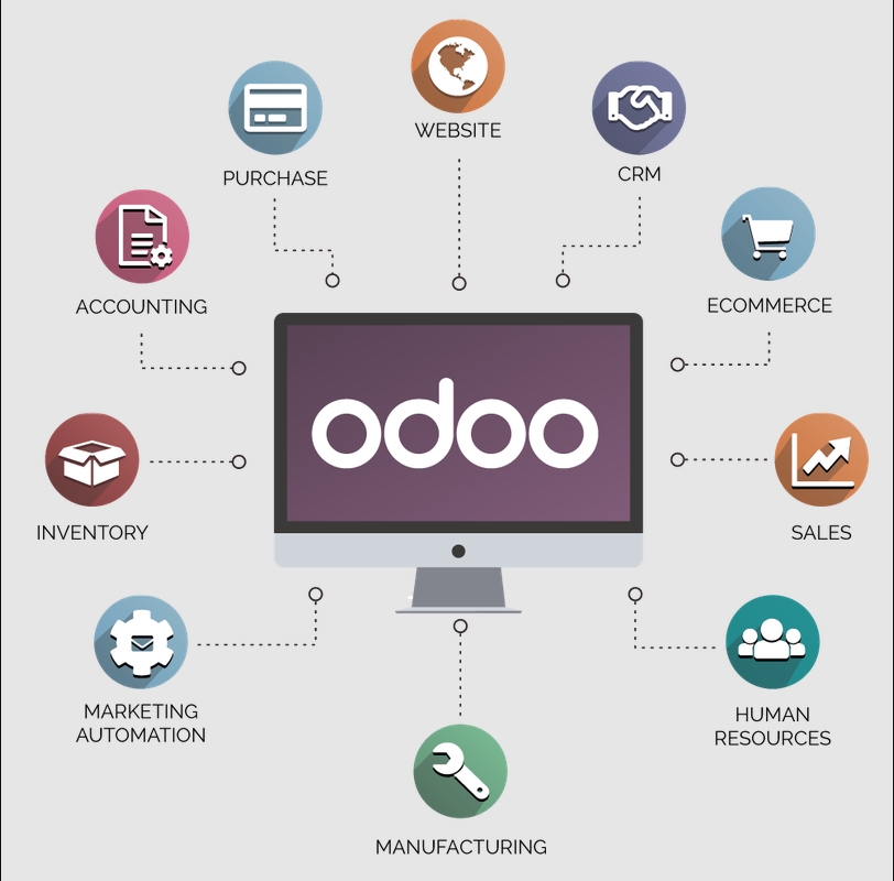 Phần mềm Odoo là gì? Hướng dẫn cài đặt và cấu hình Odoo chi tiết