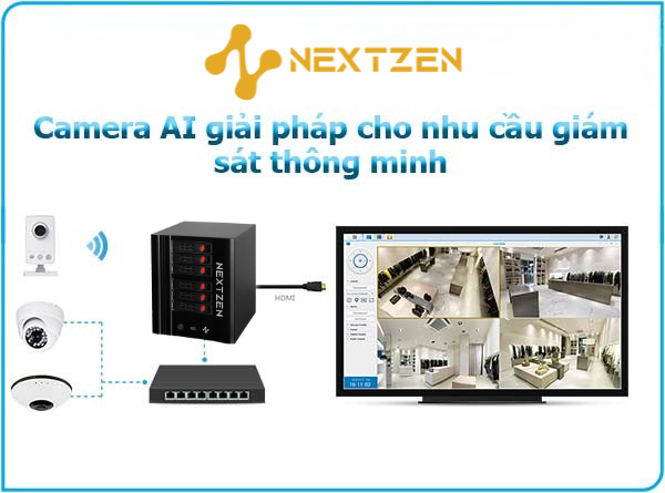  Tích Hợp Giám Sát: Giải Pháp Toàn Diện Cho An Ninh Hiện Đại