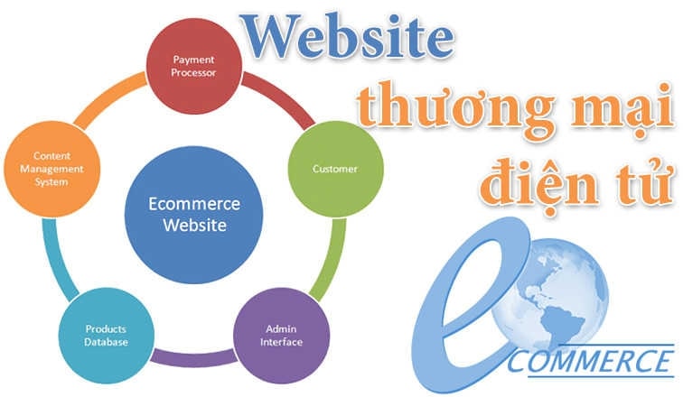 Website Thương Mại Điện Tử: Công Cụ Hỗ Trợ Doanh Nghiệp Thời Đại Số