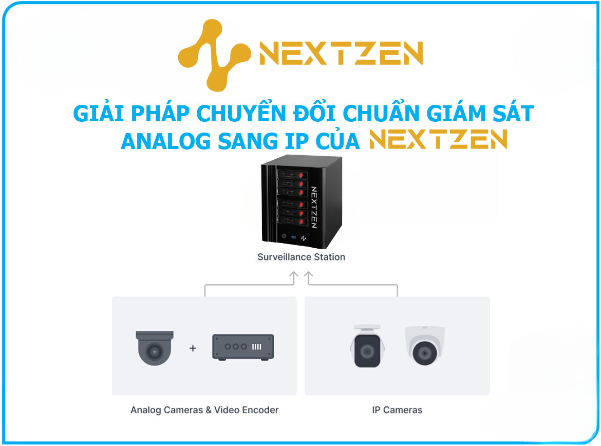 Chuyển Đổi Từ Giám Sát Analog Sang IP: Bước Tiến Tất Yếu Cho An Ninh Hiện Đại